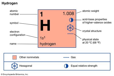 The Chemistry of Hydrogen .